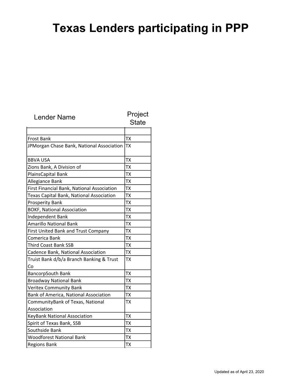 PPP Lender Activity Lookup.Xlsx