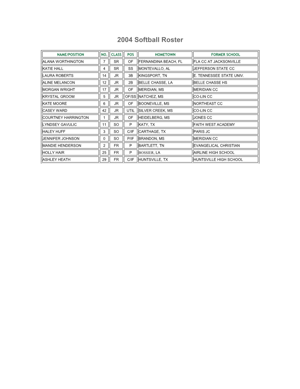 2004 Softball Roster