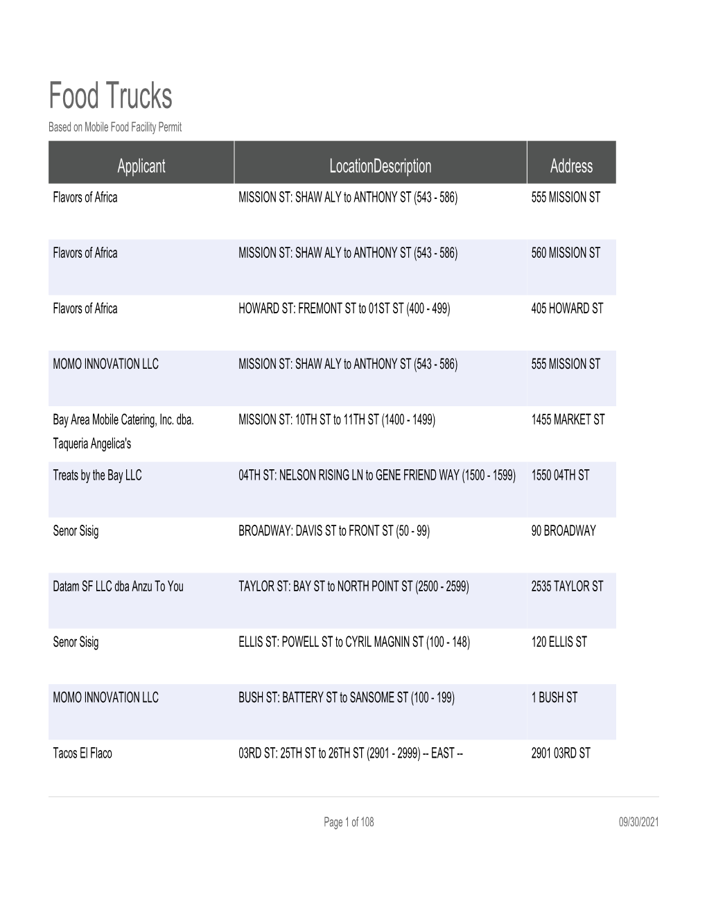 Food Trucks Based on Mobile Food Facility Permit