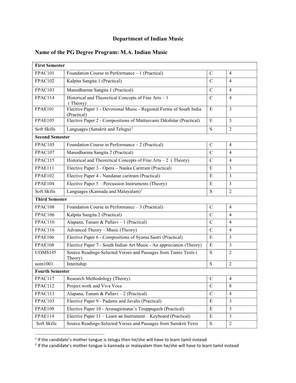 Department of Indian Music Name of the PG Degree Program