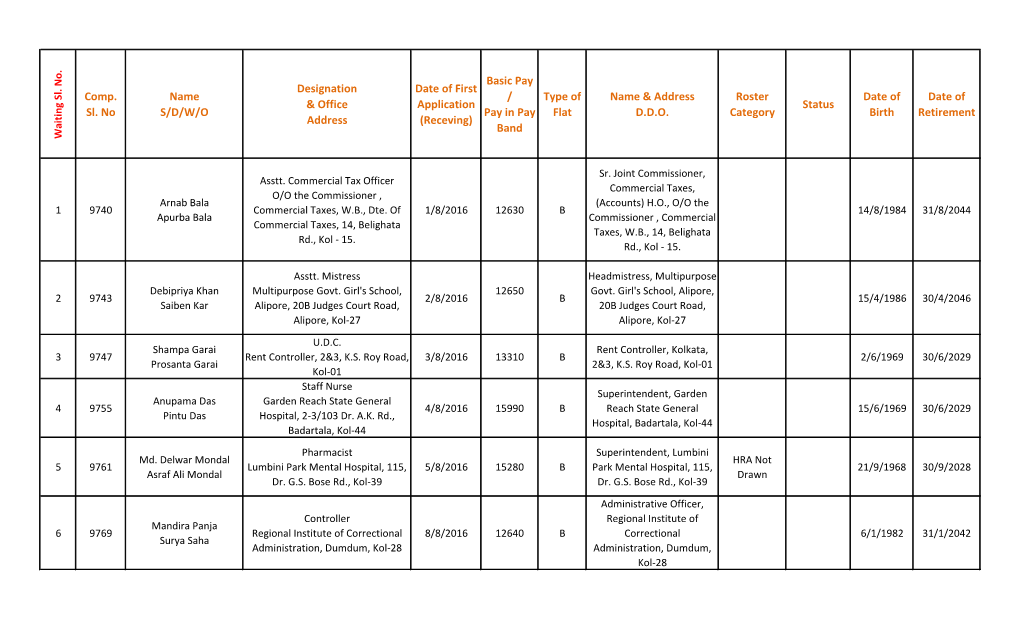 Comp. Sl. No Name S/D/W/O Designation & Office Address Date of First Application (Receving) Basic Pay / Pay in Pay Band Type