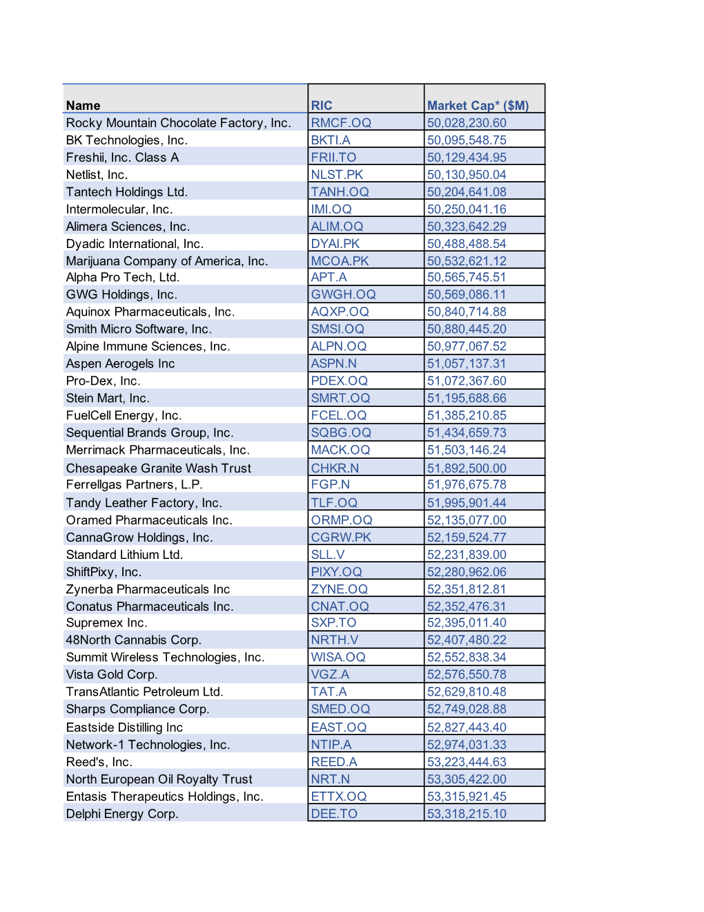 Downloadable PDF of Index Constituents