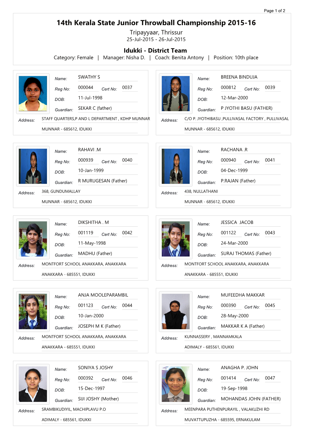 14Th Kerala State Junior Throwball Championship 2015-16 Tripayyaar, Thrissur 25-Jul-2015 - 26-Jul-2015 Idukki - District Team Category: Female | Manager: Nisha D