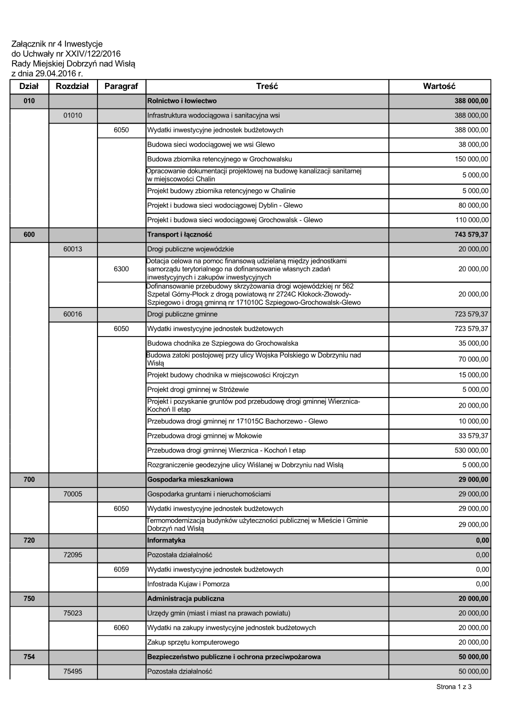 Załącznik Nr 4 Inwestycje Do Uchwały Nr XXIV/122/2016 Rady Miejskiej Dobrzyń Nad Wisłą Z Dnia 29.04.2016 R