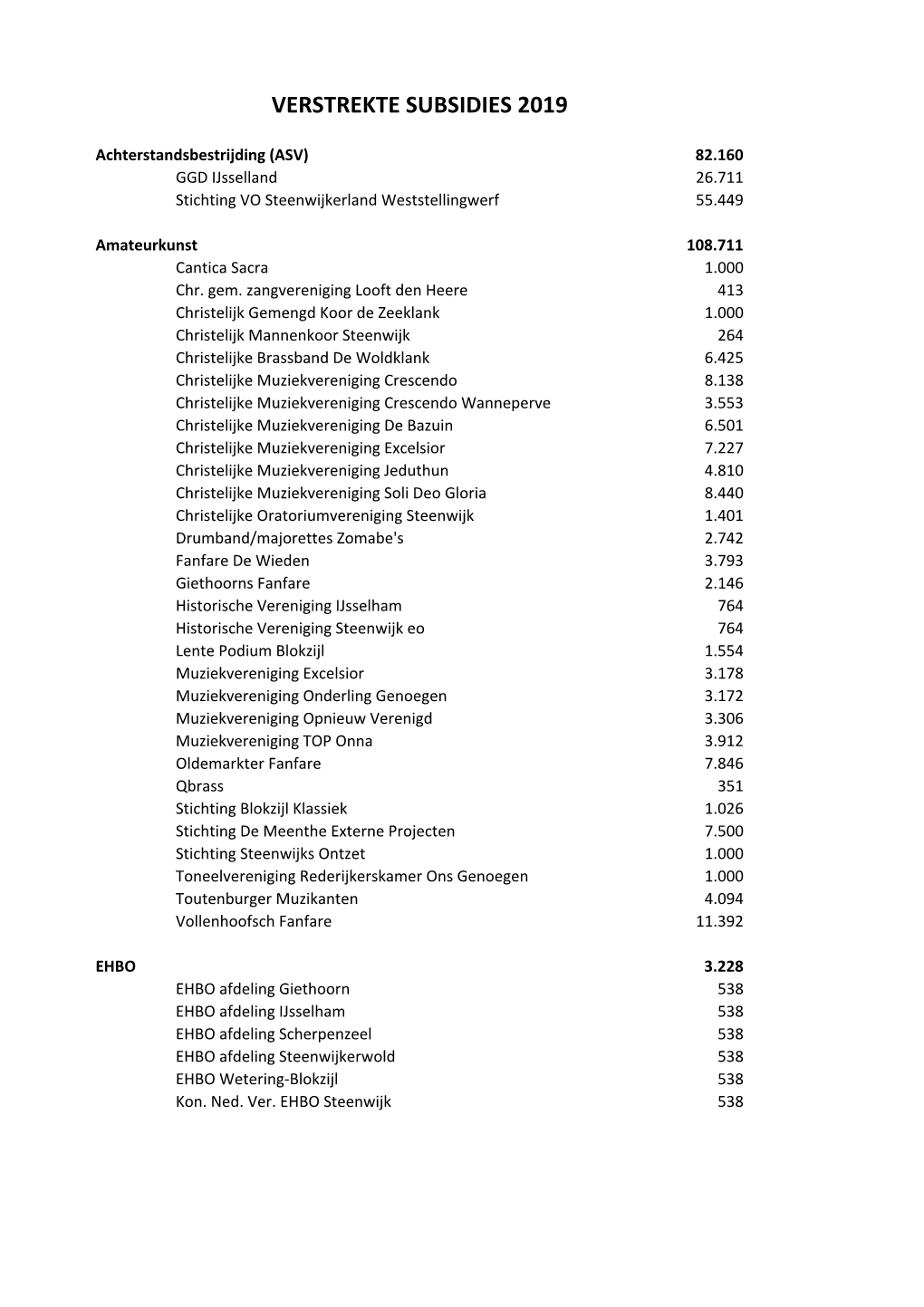 Verstrekte Subsidies 2019