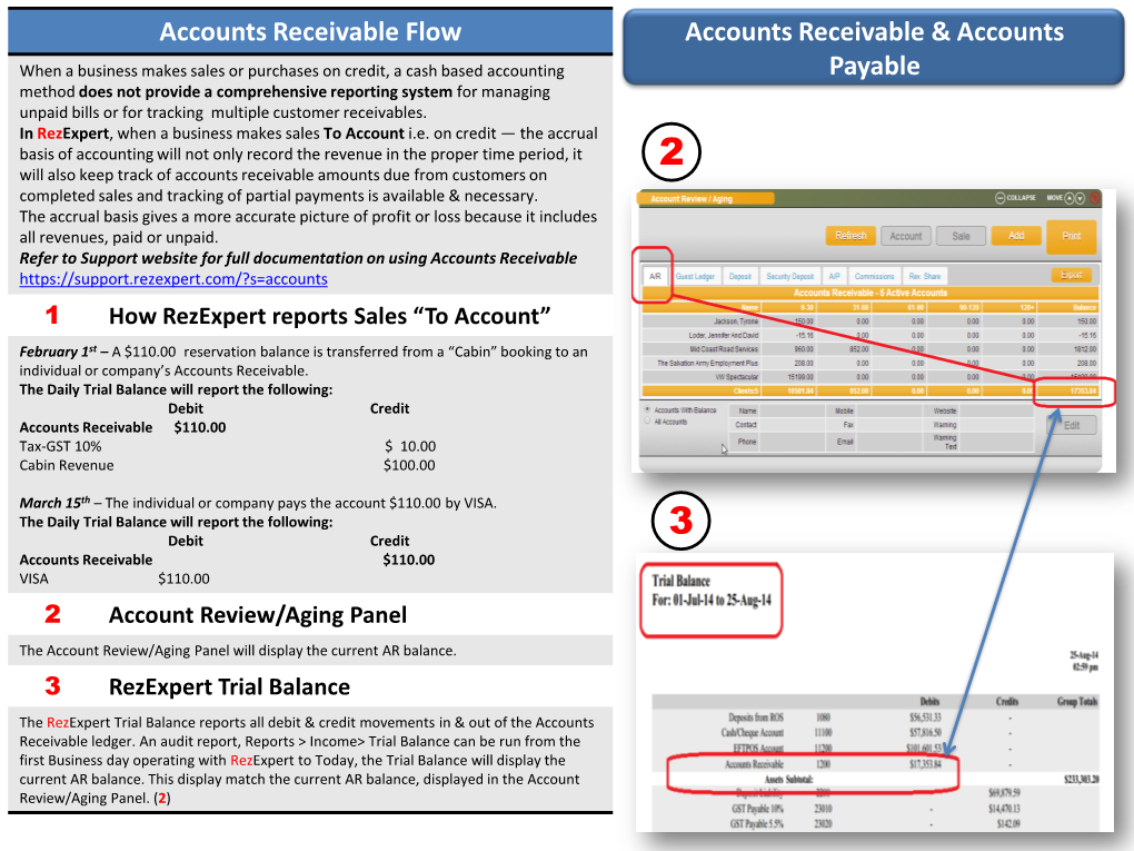 Accounts Receivable Flow Accounts Receivable & Accounts Payable