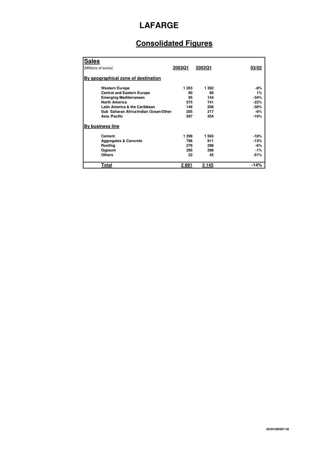 The Sales Tables (Pdf, 40.03