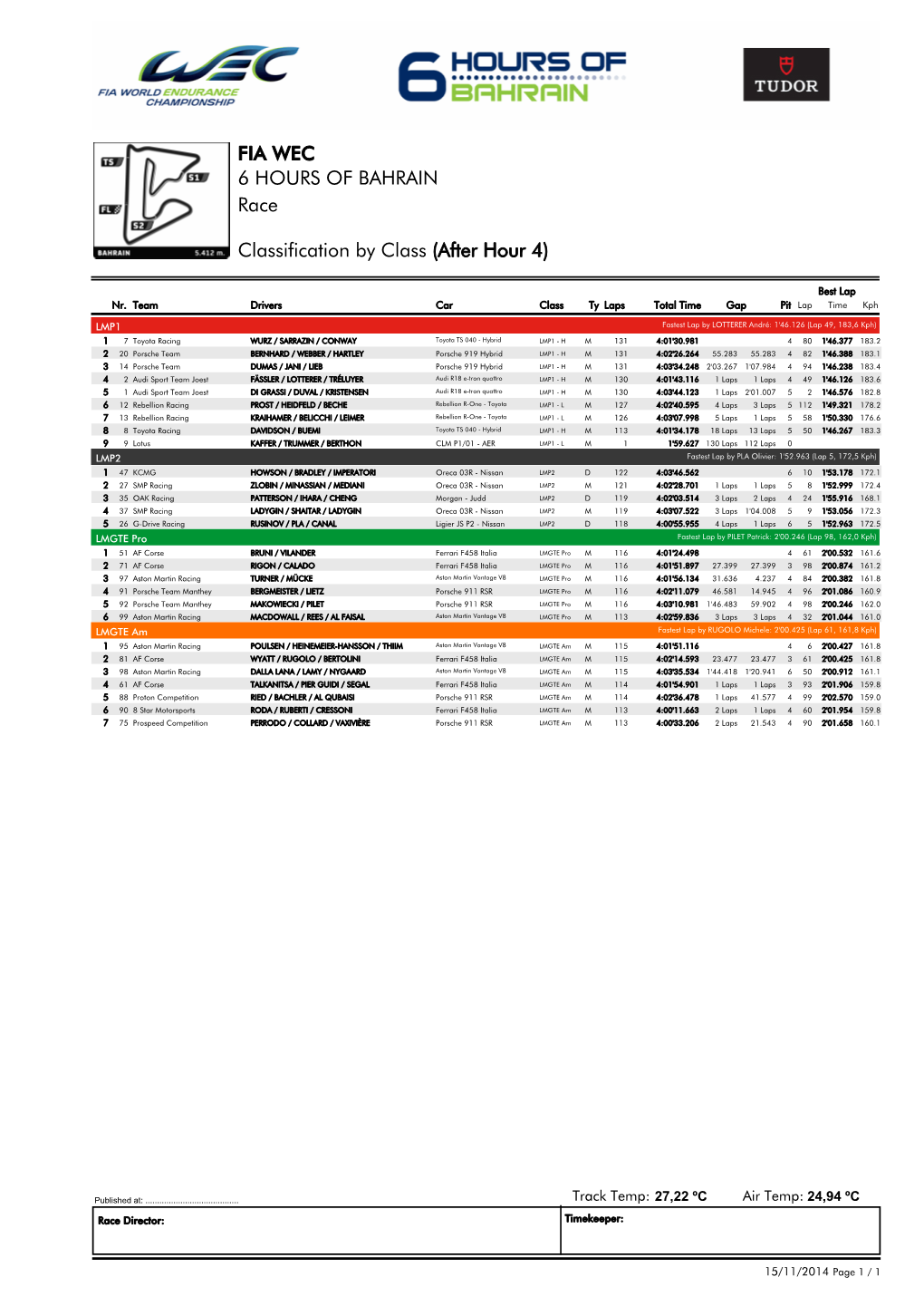 Race 6 HOURS of BAHRAIN FIA WEC Classification by Class (After