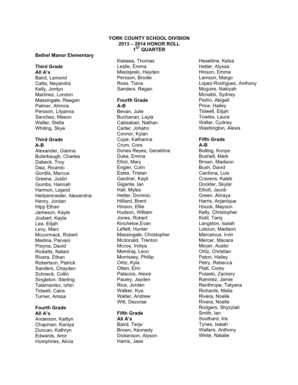 2013-14 1St Qtr Honor Roll