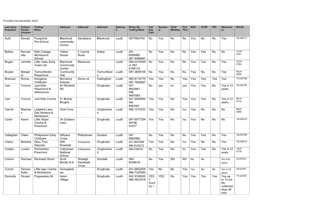 Providers List December 2019 Auld Sinead Footprints Pre-School