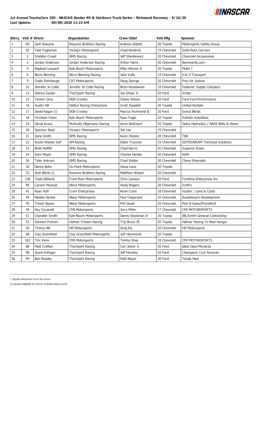 1St Annual Toyotacare 250 - NASCAR Gander RV & Outdoors Truck Series - Richmond Raceway - 9/10/20 Last Update: 09/08/2020 11:15 AM