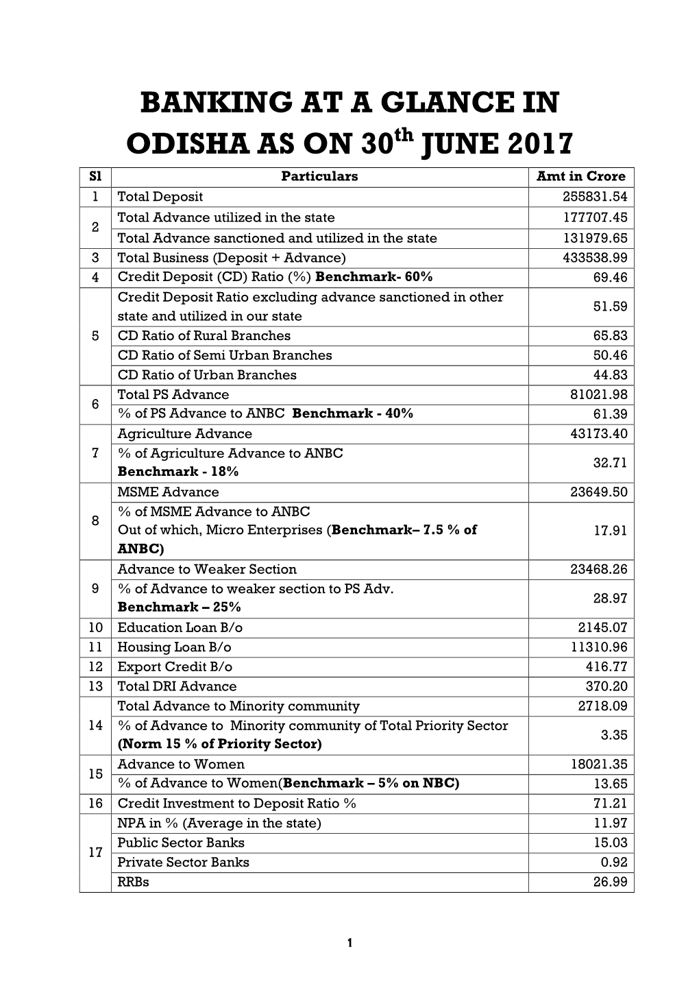 Agenda of 148Th SLBC Meeting