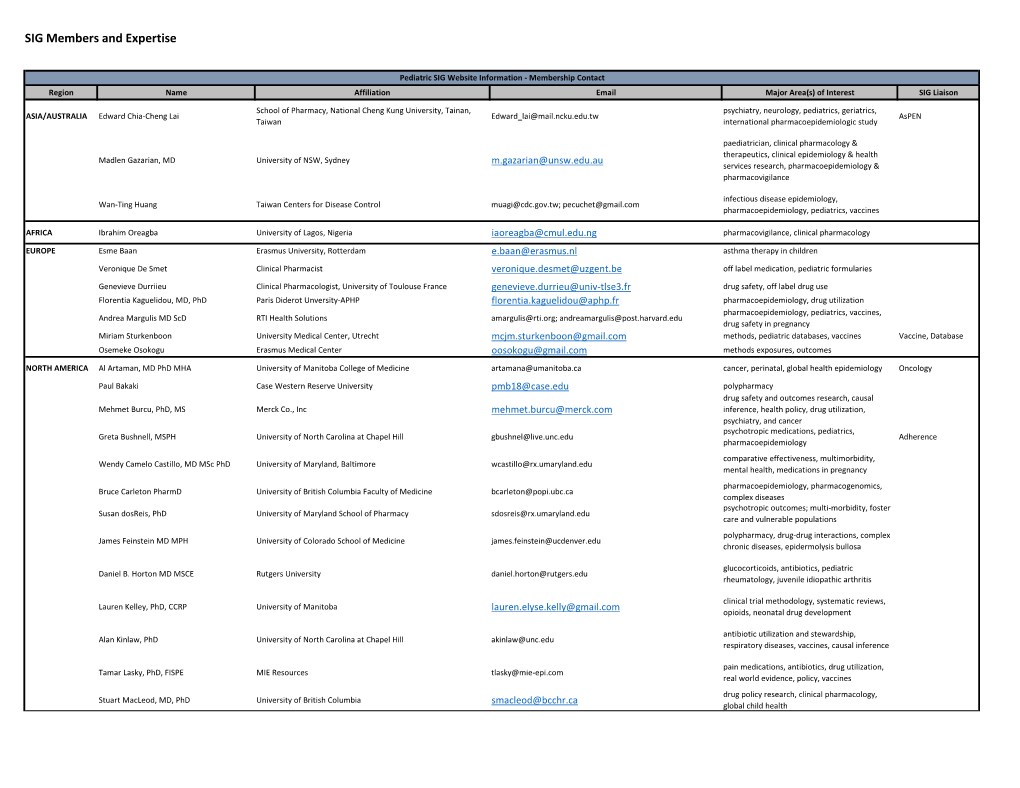 Pediatric SIG Website Information - Membership Contact Region Name Affiliation Email Major Area(S) of Interest SIG Liaison