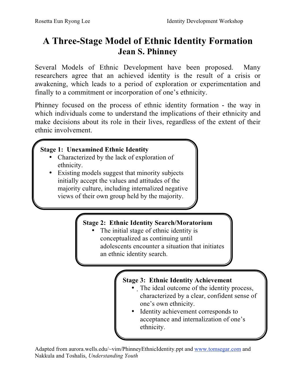 A Three-Stage Model of Ethnic Identity Formation Jean S