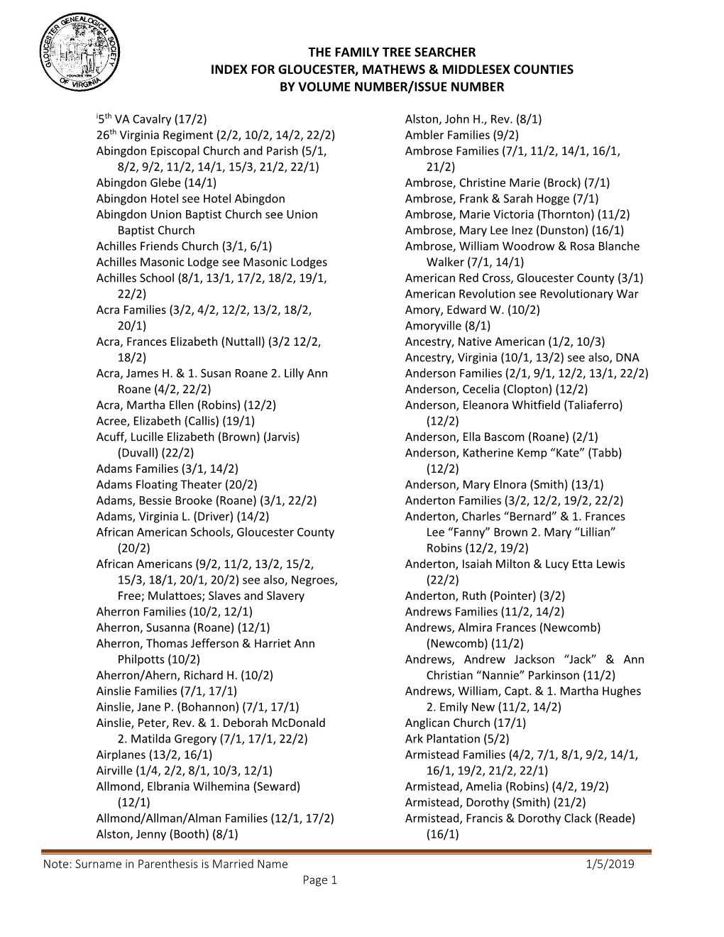 The Family Tree Searcher Index for Gloucester, Mathews & Middlesex