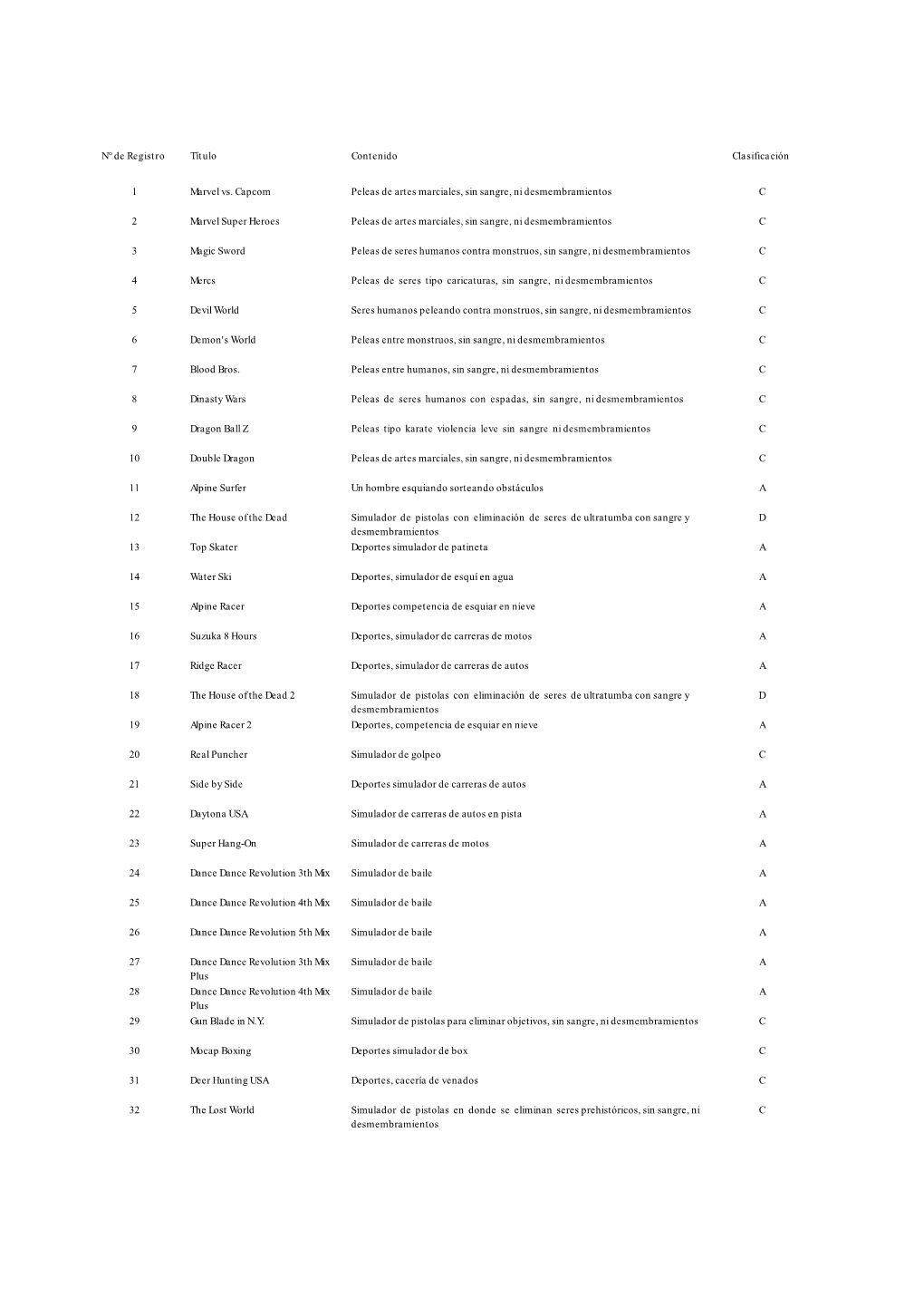 N° De Registro Título Contenido Clasificación 1 Marvel Vs. Capcom