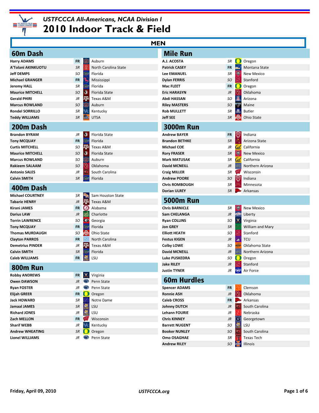 USTFCCCA All-Americans, NCAA Division I 2010 Indoor Track & Field MEN 60M Dash Mile Run Harry ADAMS FR Auburn A.J