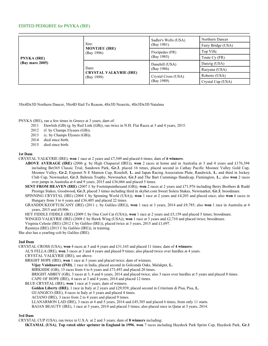 EDITED PEDIGREE for PNYKA (IRE)