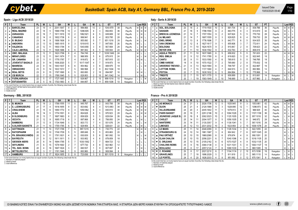 Basketball: Spain ACB, Italy A1, Germany BBL, France Pro A, 2019-2020 10/03/2020 09:40 1/10