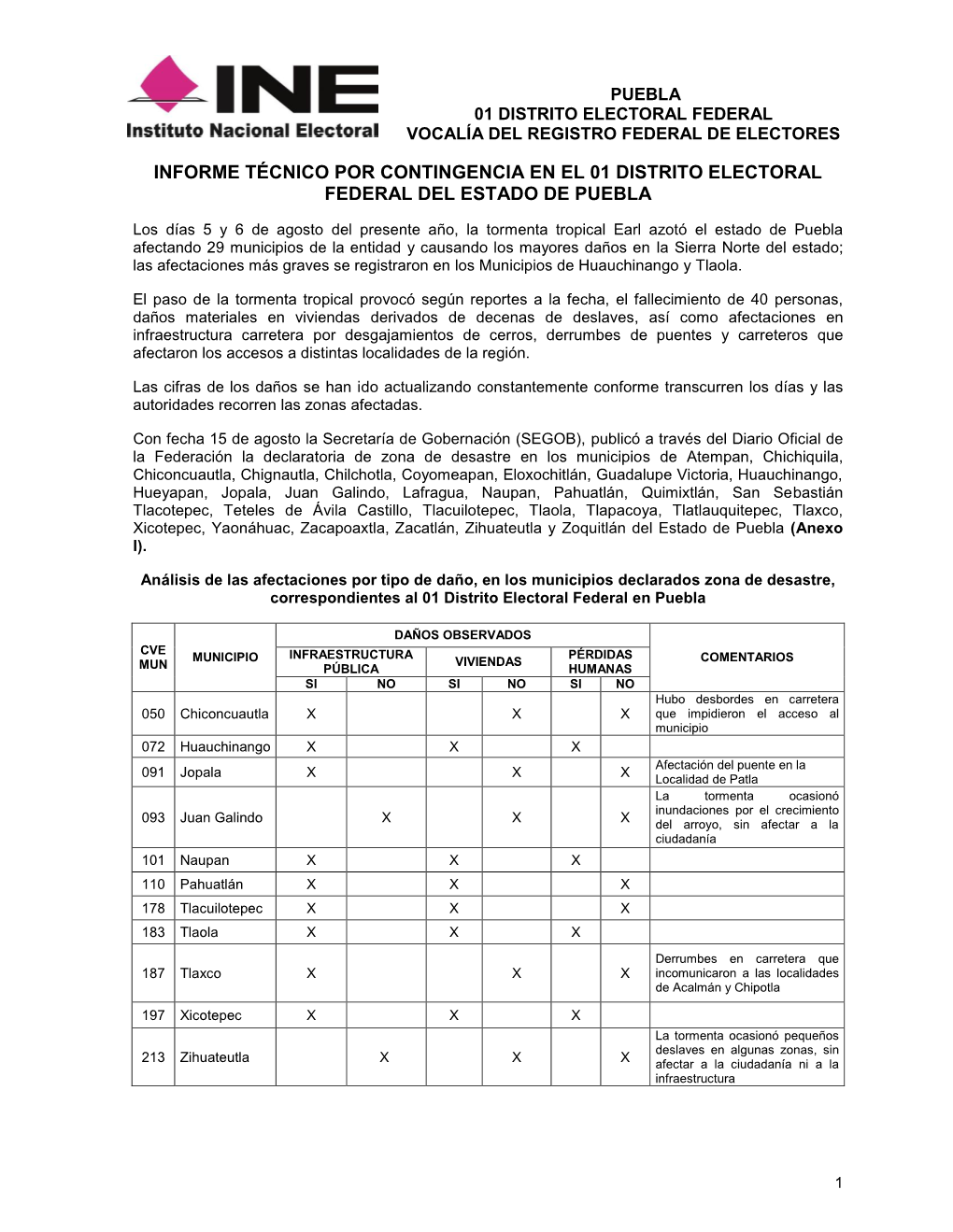 Informe Técnico Por Contingencia En El 01 Distrito Electoral Federal Del Estado De Puebla