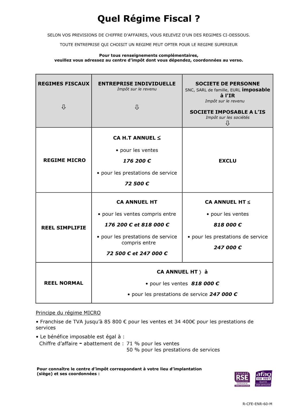 Notice Fiscale