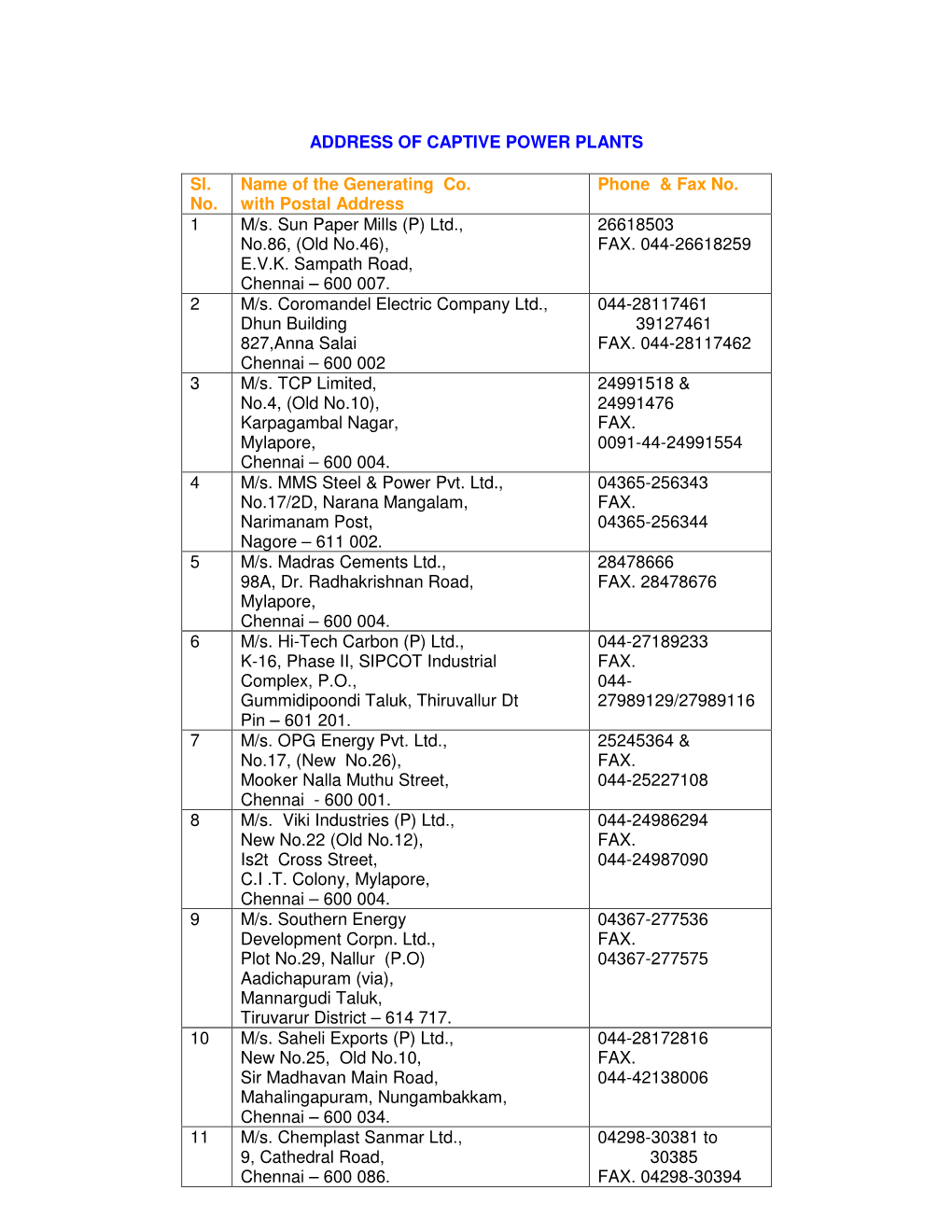 ADDRESS of CAPTIVE POWER PLANTS Sl. No. Name of the Generating Co. with Postal Address Phone & Fax No. 1 M/S. Sun Paper M