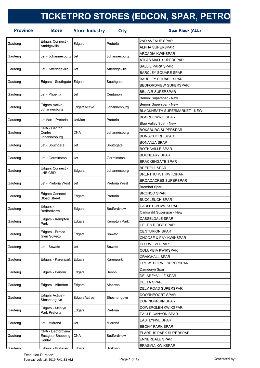 Ticketpro Stores (Edcon, Spar, Petroleum)