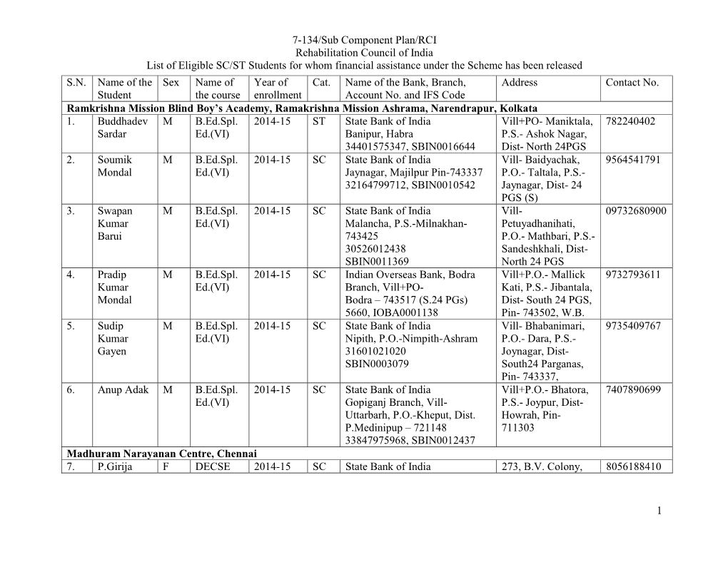 7-134/Sub Component Plan/RCI Rehabilitation Council of India List of Eligible SC/ST Students for Whom Financial Assistance Under the Scheme Has Been Released S.N