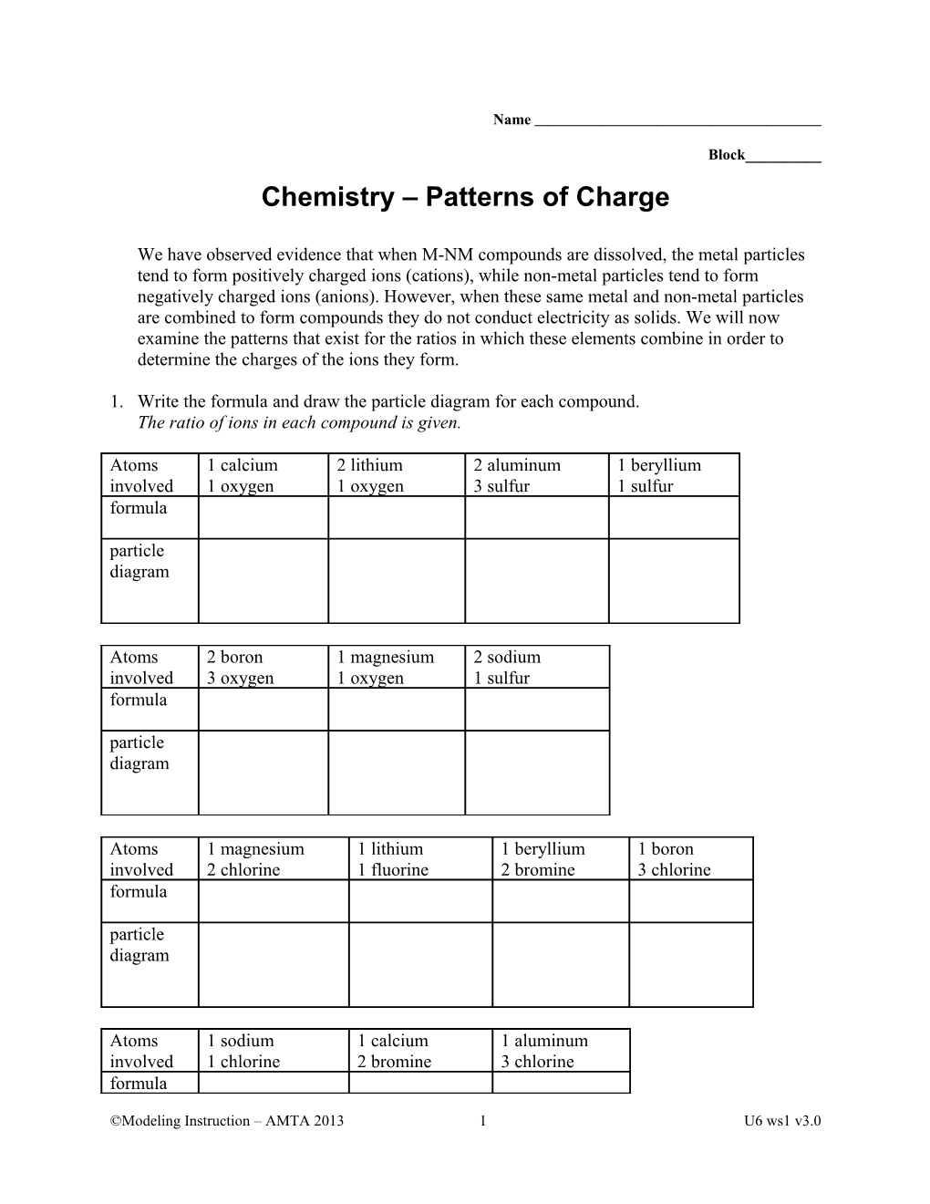 Chemistry Patterns of Charge