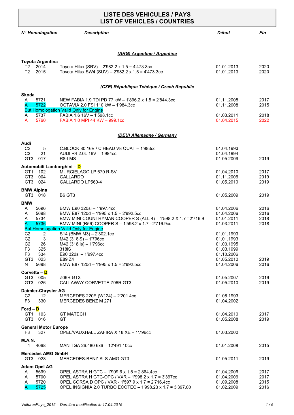 Liste Des Vehicules / Pays List of Vehicles / Countries