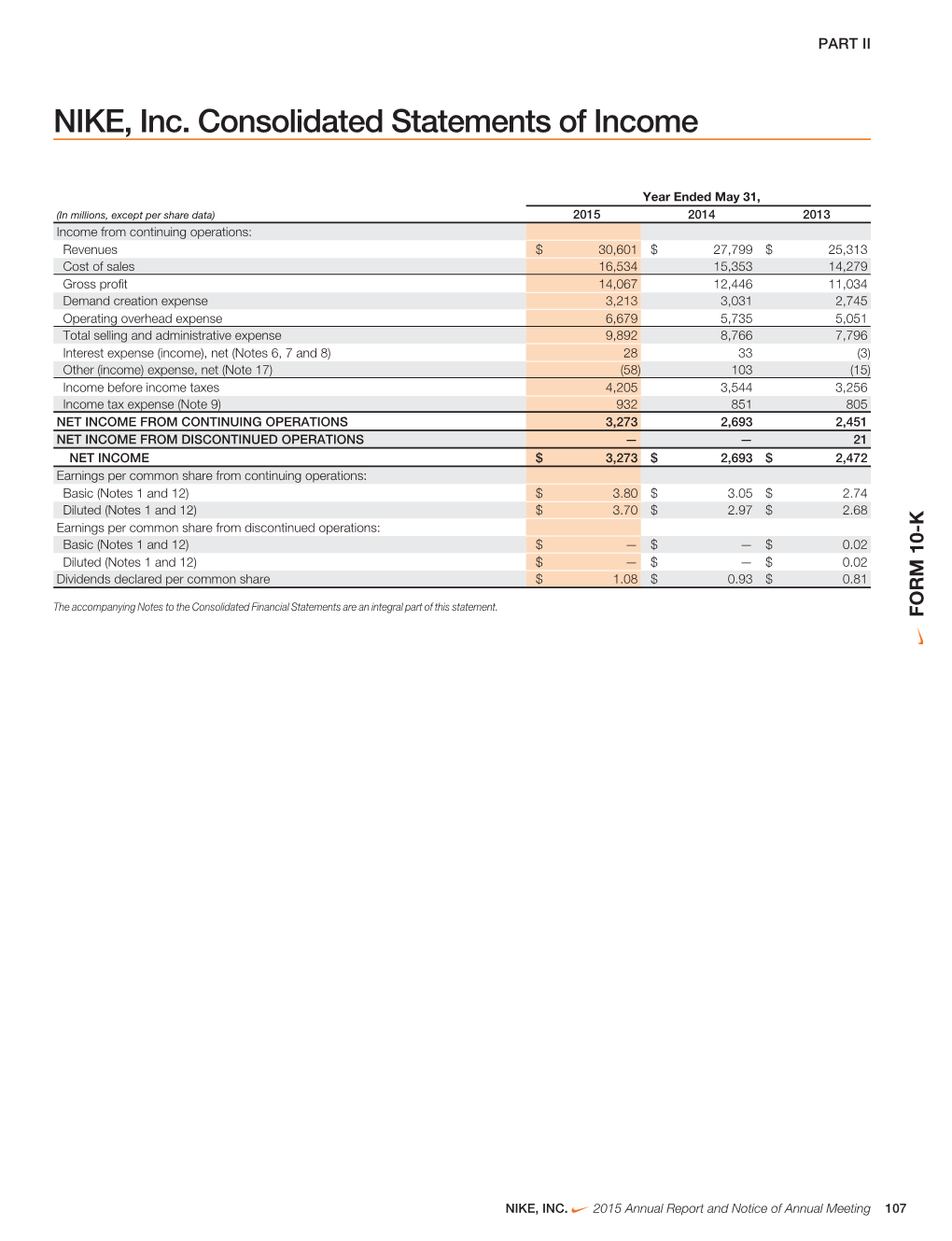 NIKE, Inc. Consolidated Statements of Income