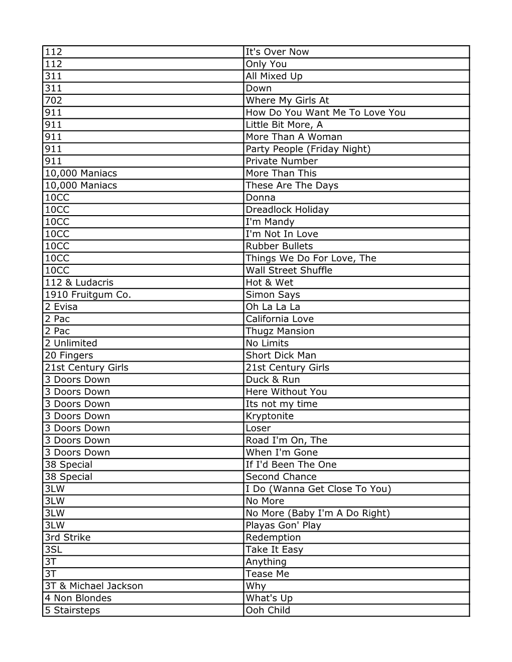 112 It's Over Now 112 Only You 311 All Mixed up 311 Down
