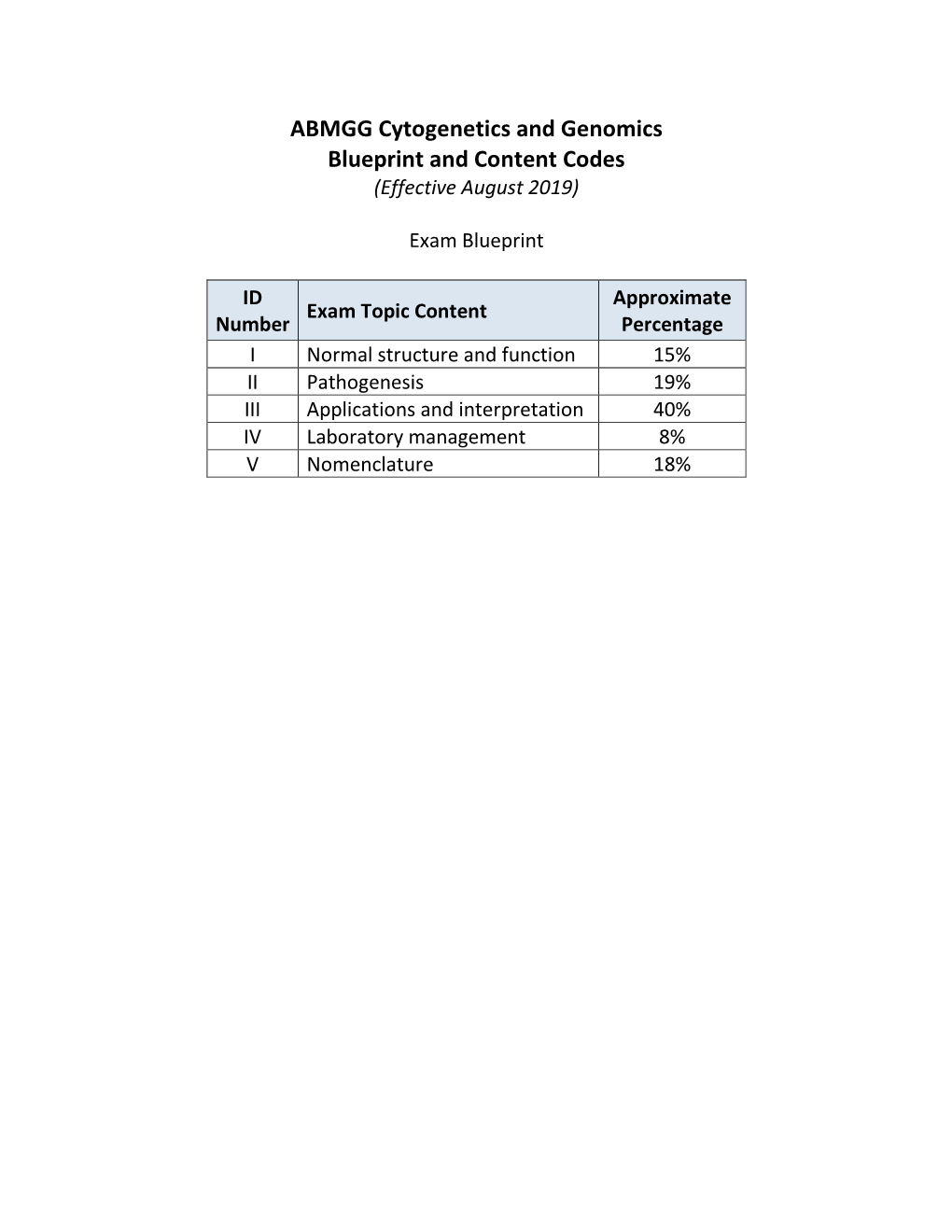 Clinical Cytogenetics and Genomics