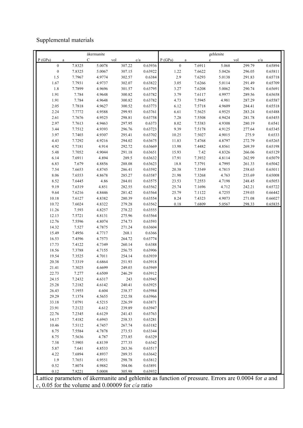 Supplemental Materials s4