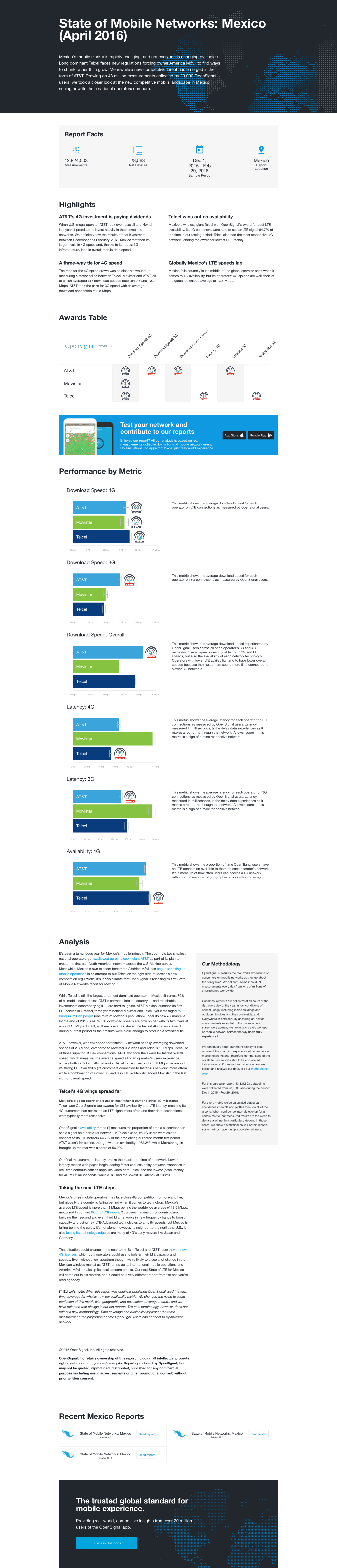 State of Mobile Networks: Mexico (April 2016)