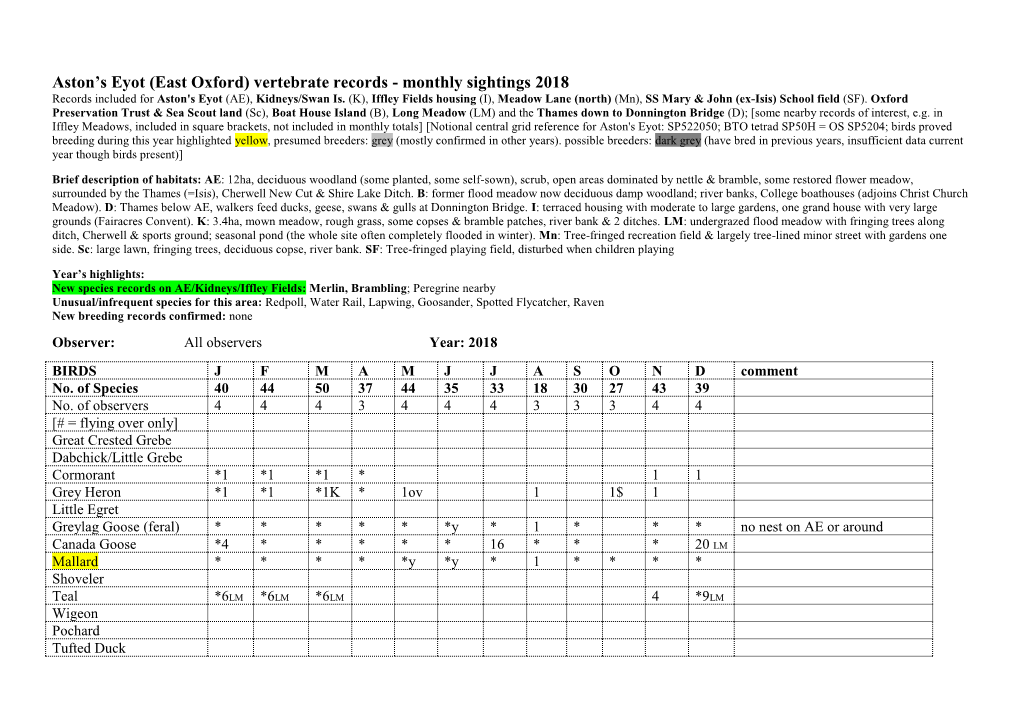 Sightings of Birds, Mammals, Reptiles And