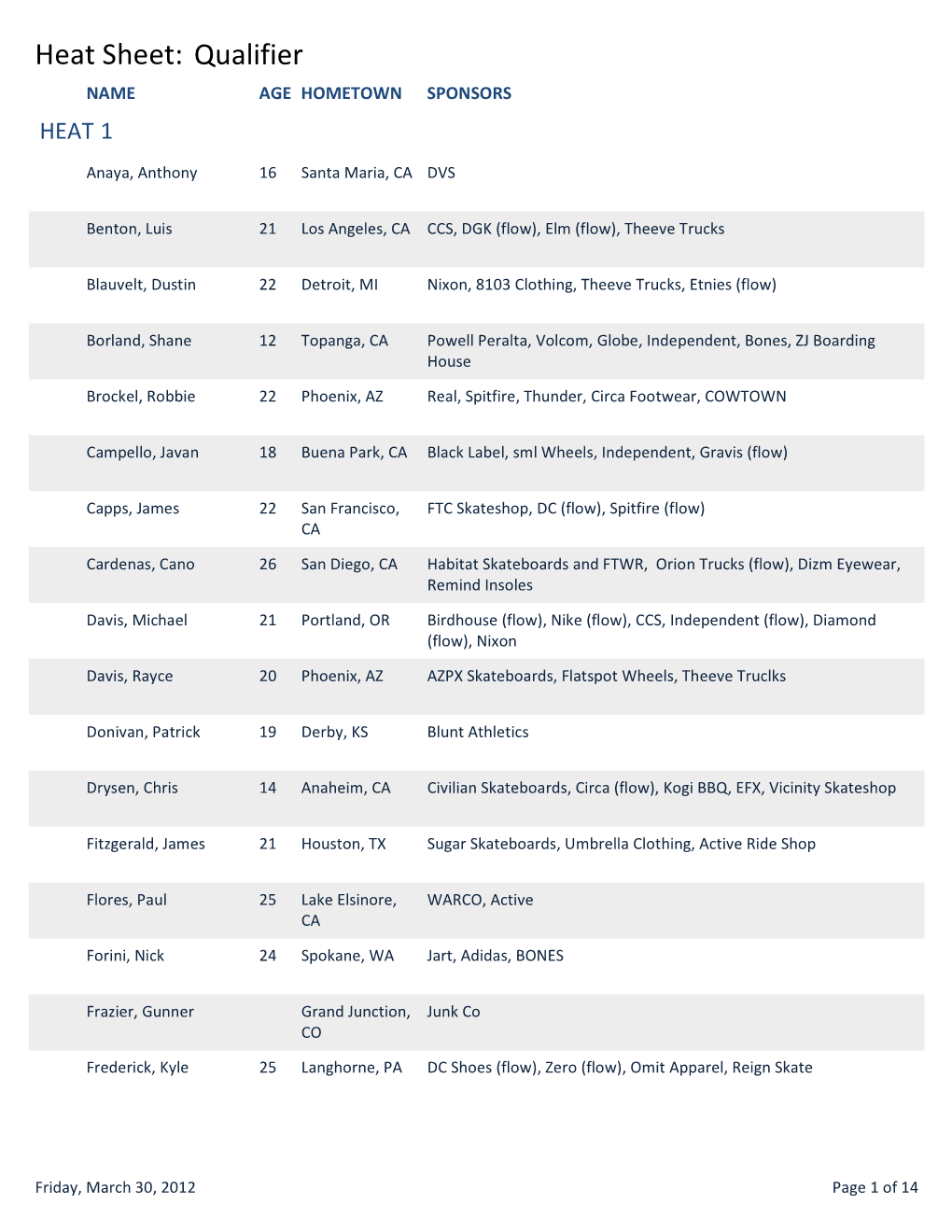 Heat Sheet: Qualifier NAME AGEHOMETOWN SPONSORS HEAT 1