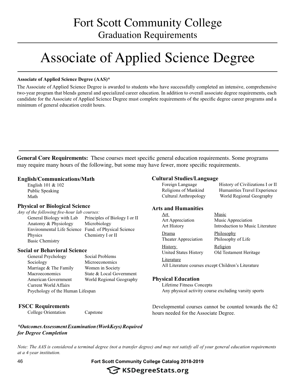 Associate of Applied Science Degree