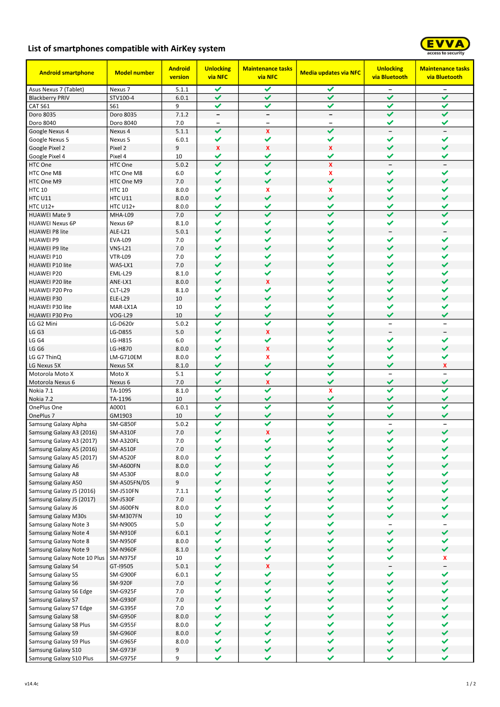 List of Smartphones Compatible with Airkey System