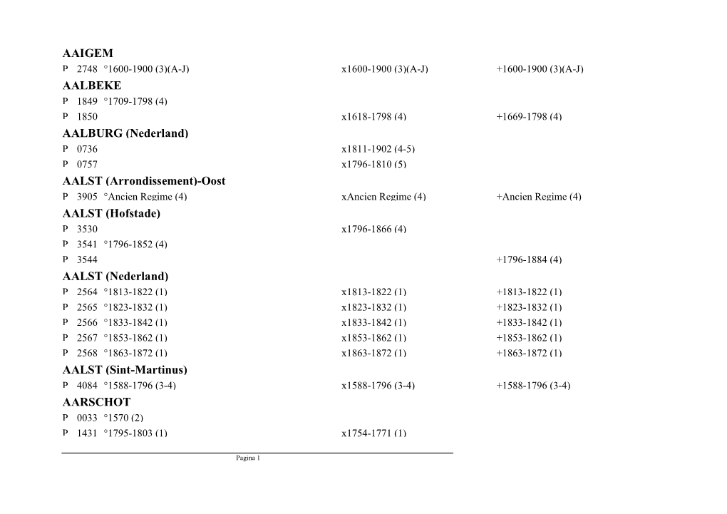 AAIGEM AALBEKE AALBURG (Nederland) AALST (Arrondissement)-Oost AALST (Hofstade) AALST (Nederland) AALST (Sint-Martinus) AARSCHOT
