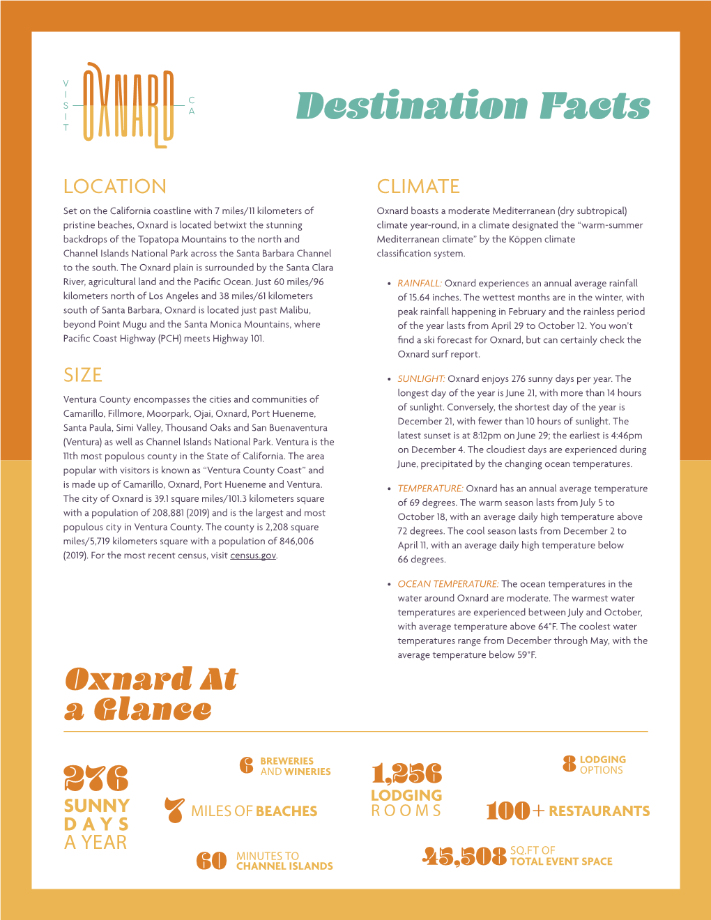 Destination Facts