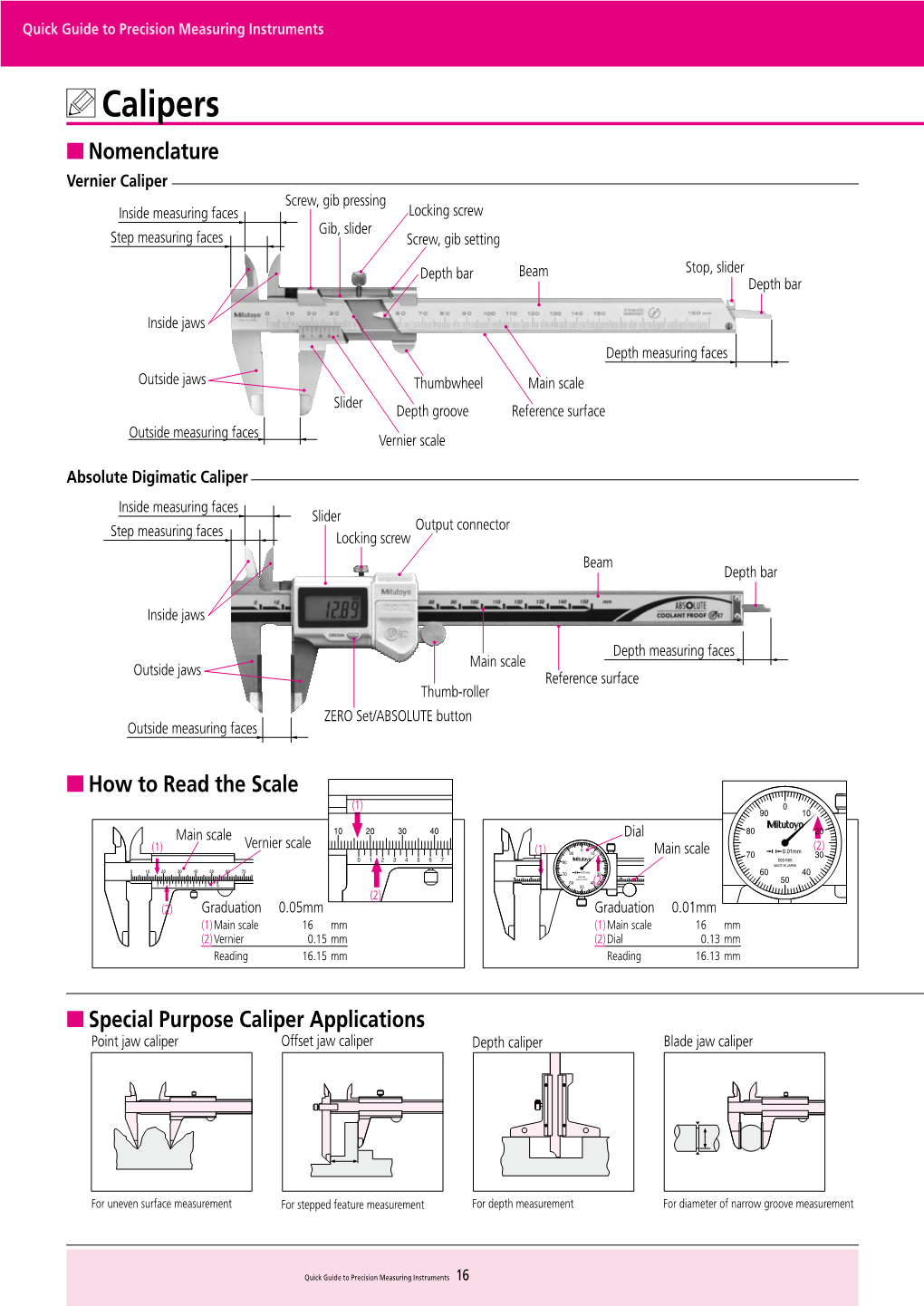 Calipers ■ Nomenclature Vernier Caliper Screw, Gib Pressing Inside Measuring Faces Locking Screw Gib, Slider Step Measuring Faces Screw, Gib Setting