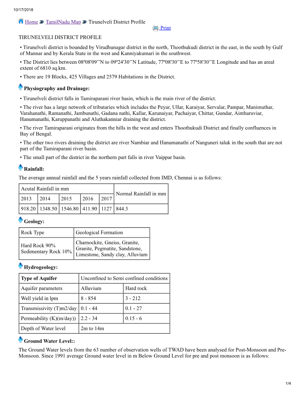 Annexure-District Survey Report