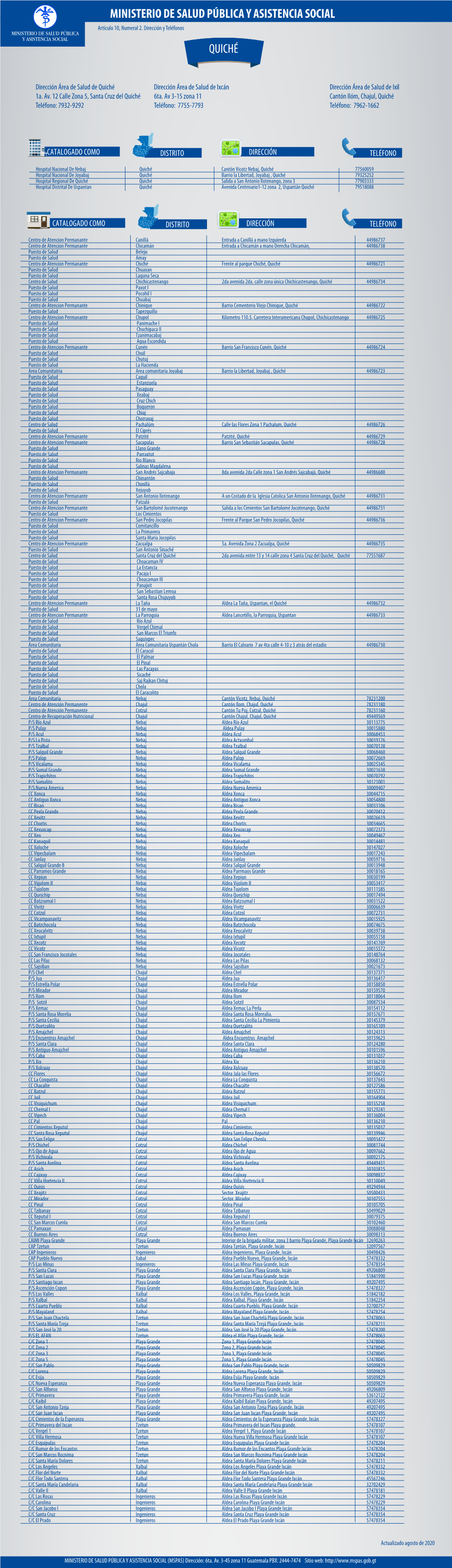 Ministerio De Salud Pública Y Asistencia Social Quiché