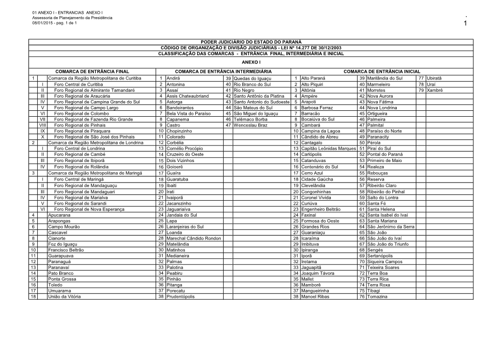Classificação Das Comarcas - Entrância Final, Intermediária E Inicial Anexo I