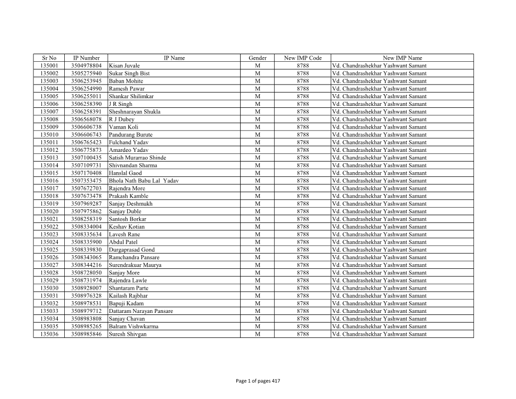 Sr No IP Number IP Name Gender New IMP Code New IMP Name 135001 3504978804 Kisan Juvale M 8788 Vd. Chandrashekhar Yashwant Saman