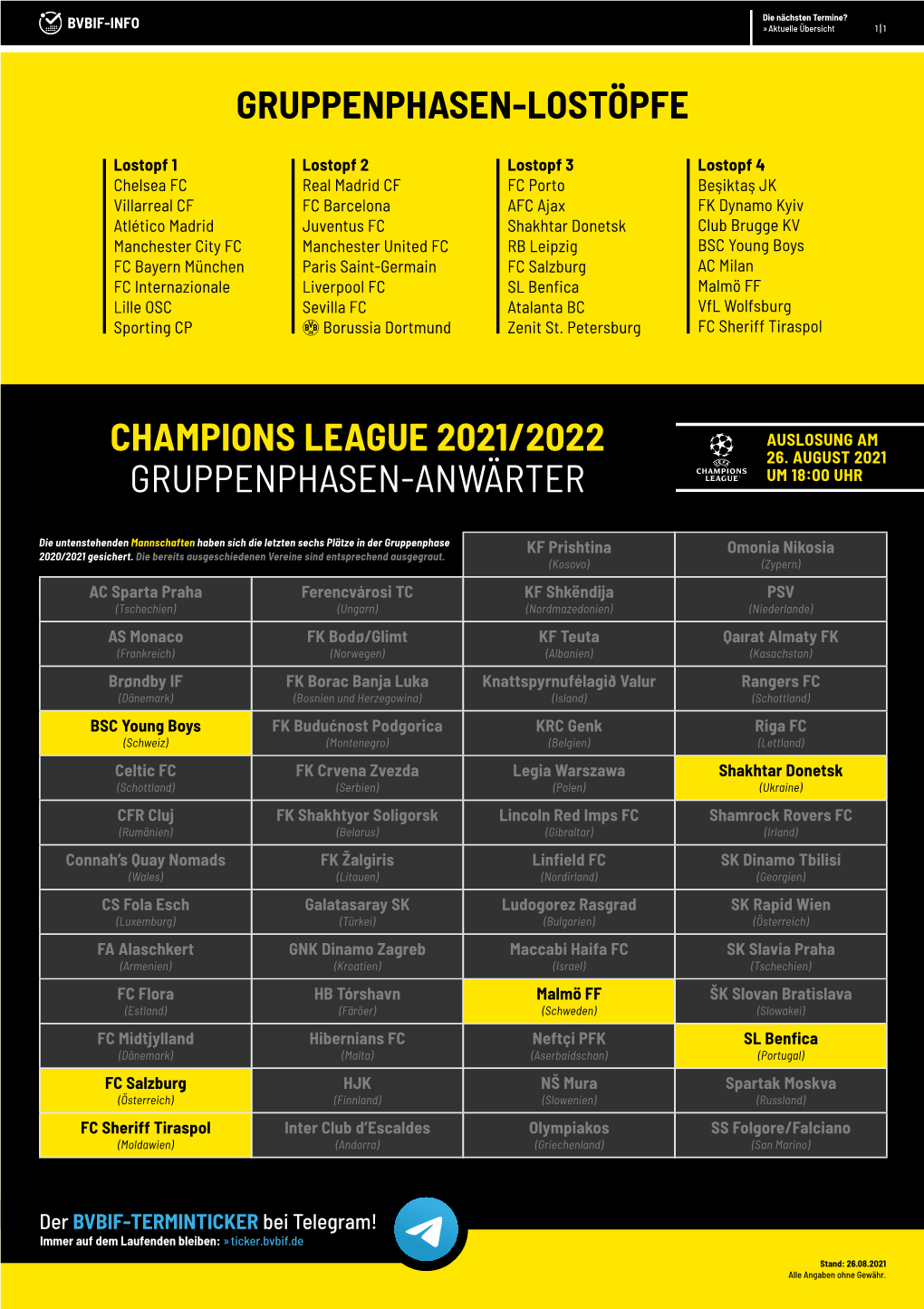 BVBIF-INFO | Champions League 2021/2022