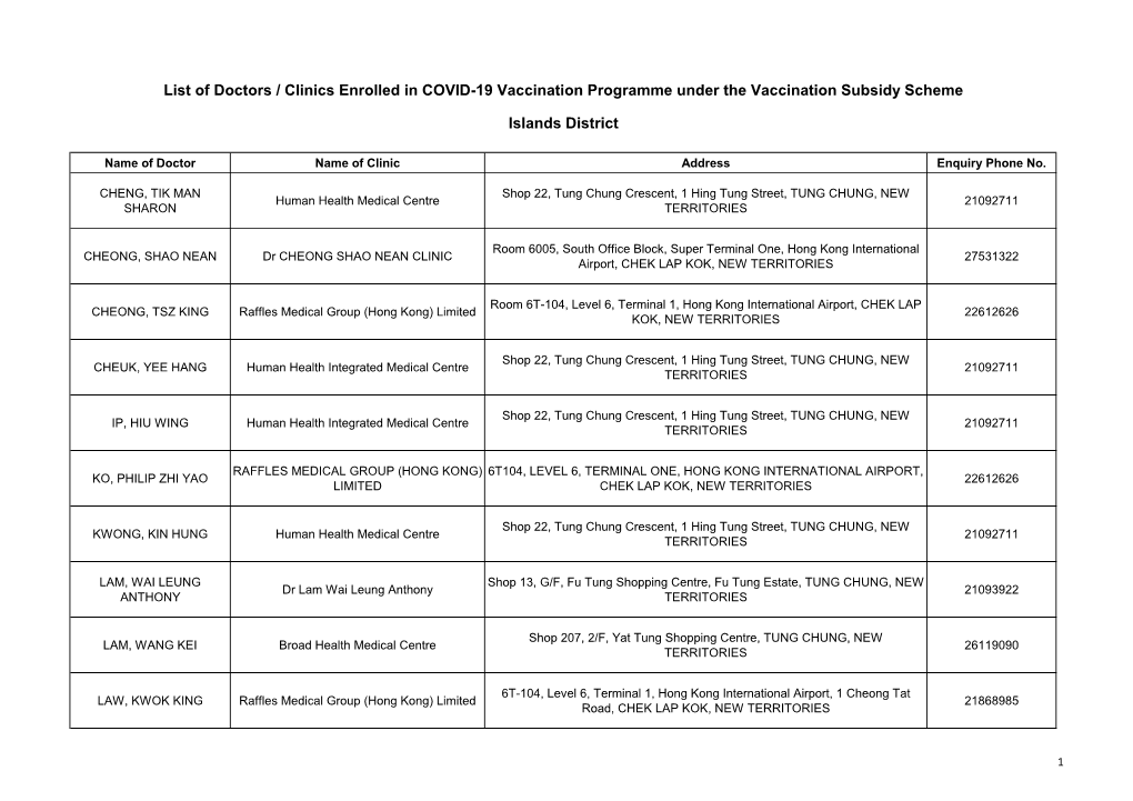 List of Doctors / Clinics Enrolled in COVID-19 Vaccination Programme Under the Vaccination Subsidy Scheme Islands District