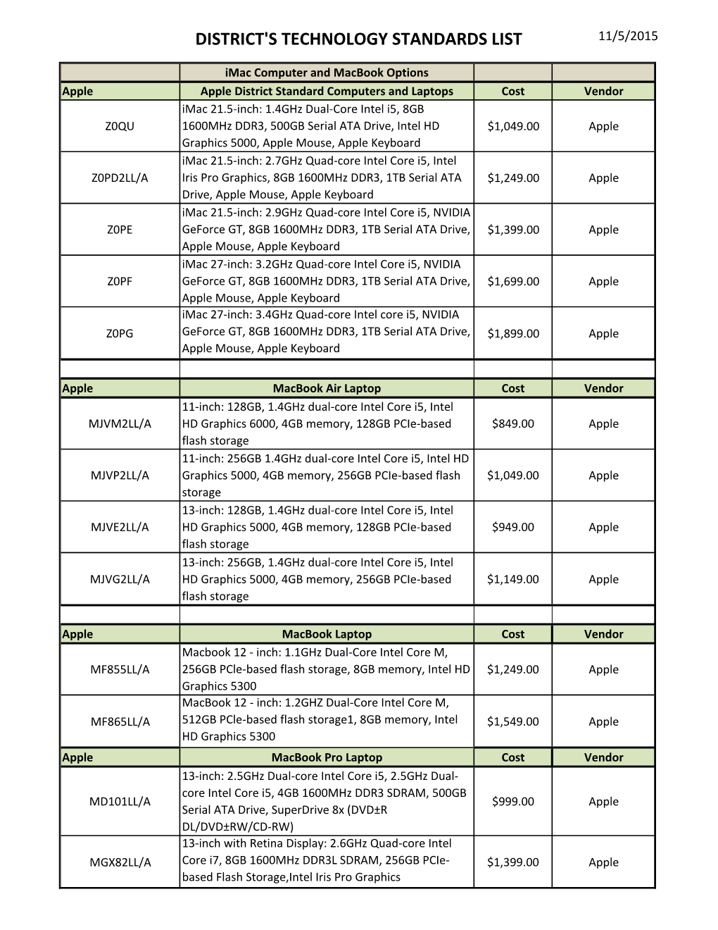 District's Technology Standards List 11/5/2015