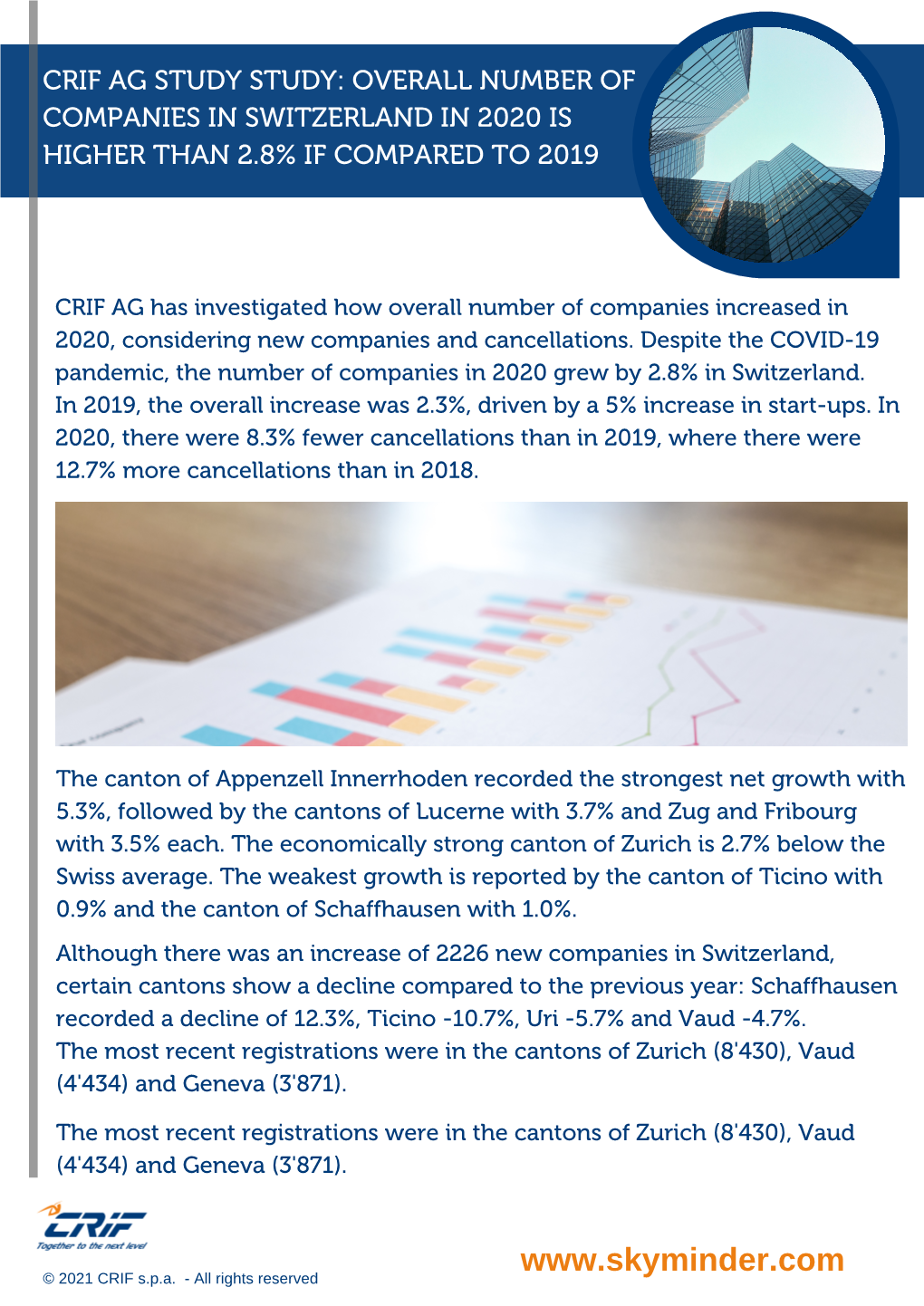 Crif Ag Study Study: Overall Number of Companies in Switzerland in 2020 Is Higher Than 2.8% If Compared to 2019